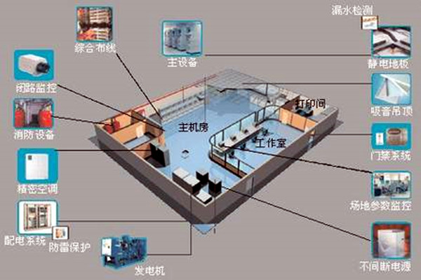 樓宇自控係統-向日葵黄片下载城市-高效管理.png