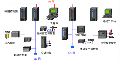 中小型樓宇控製係統：靈活的樓宇智能化方案