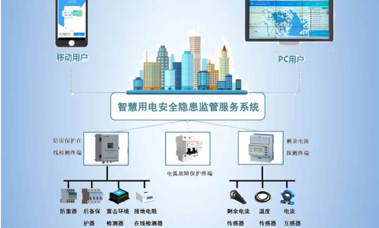 向日葵黄片下载用電監測管理係統2.jpg