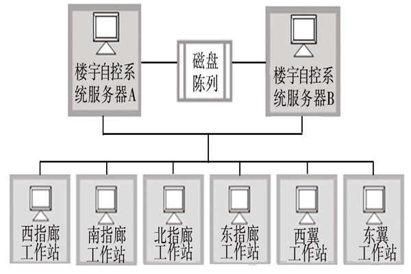 樓宇自動化係統的服務器需要具備哪些條件？