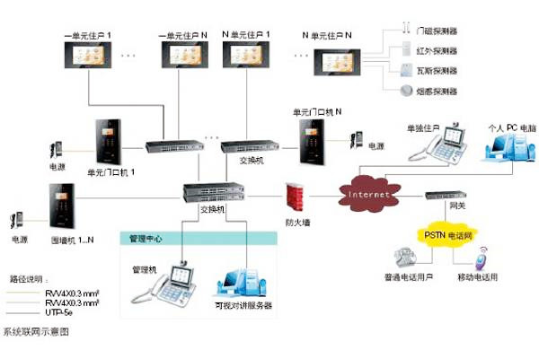 樓宇自動化可視對講係統是如何設計的？