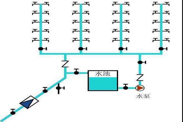 樓宇自控生活給水係統是如何運作的？