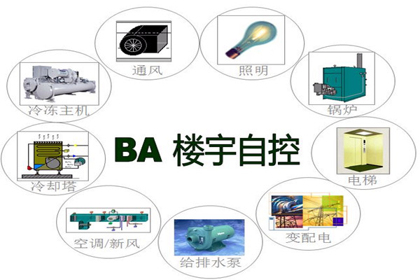 樓宇智能化係統為能源管理提供了哪些便利？