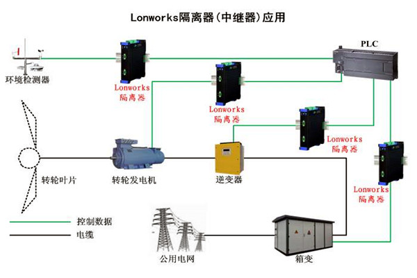 要想智能樓宇自控係統性能強，LonWorks技術很關鍵！