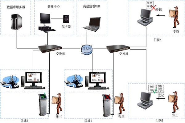 為什麽說樓宇自控是現代化的樓宇建設技術？