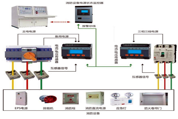 樓宇自動化係統怎樣實現消防安全？