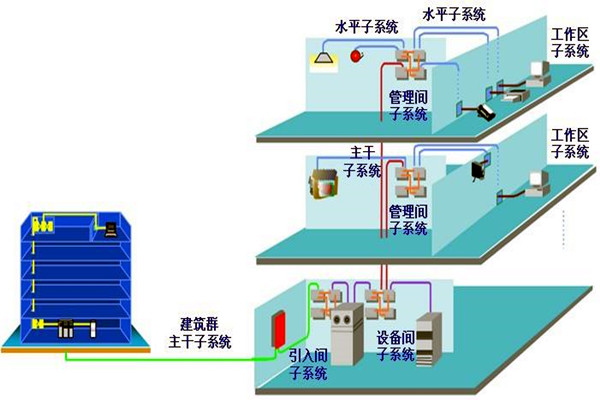如何做好樓宇自動化係統的安全防護工作？