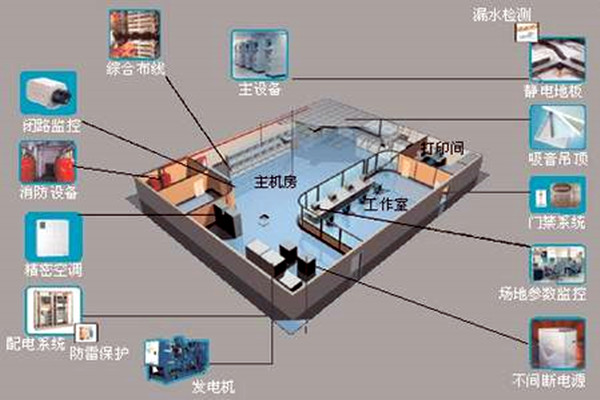 樓宇自控如何強勢登入建築領域？