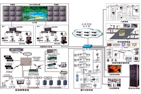 當下智能樓宇控製係統的空間管理進程！