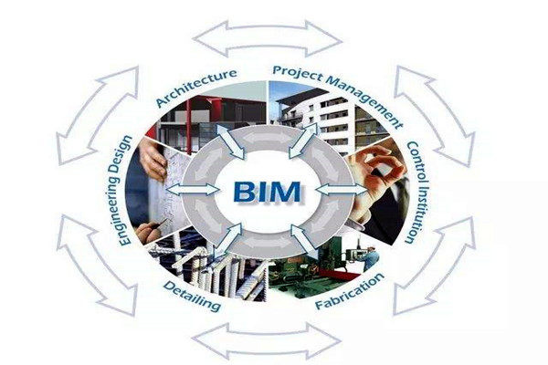 眾多學者對樓宇自控領域BIM的設計趨之若鶩！