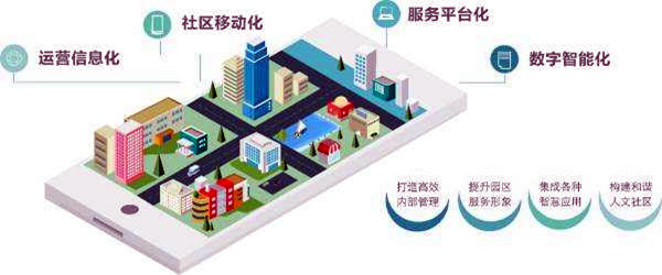 樓宇智能化係統的革新具備哪些優勢？