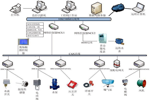 劉賓雁認為：樓宇自控技術能整合信息，提高效率！