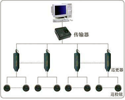 電子巡更係統的構成和使用流程！