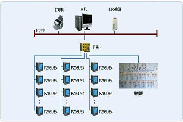 變配電監控係統整體操作模塊的規劃方案！