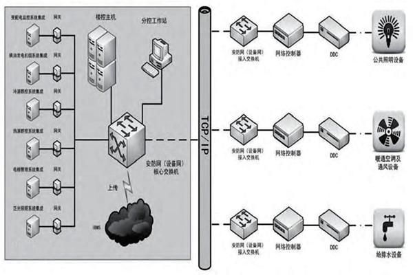趙振晌帶您走進樓宇控製係統的精彩世界！