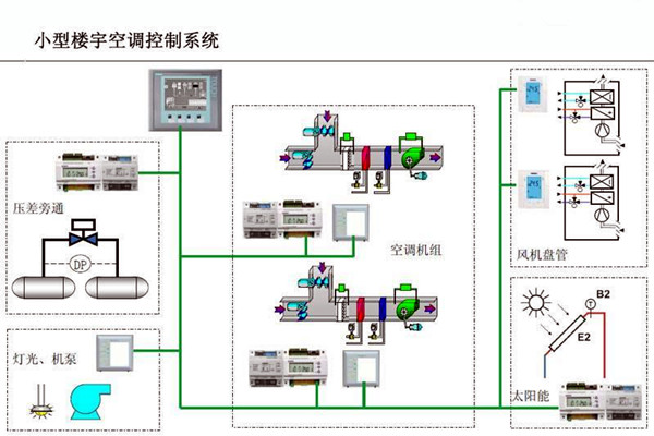 樓宇自控的設計可以參考以下內容！