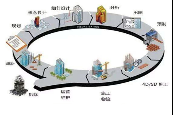 鄭為文解讀樓宇自控當下的上升發展趨勢！