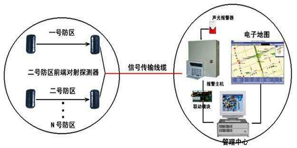 安全第一，智能樓宇控製係統安防報警功能概述！
