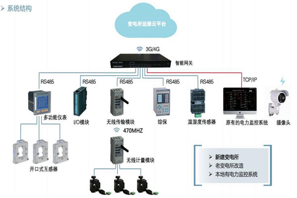 樓宇自控如何通過變配電監控係統實現節能？