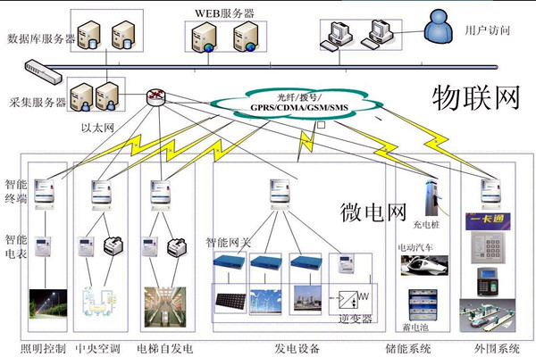 樓宇控製工程項目管理的個性化特點！