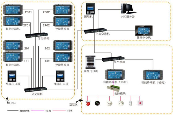 加強樓宇自動化項目管理，確保項目目標實現！