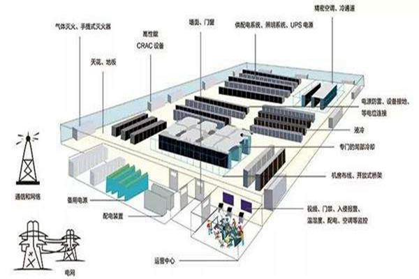 樓宇自動化如何做好弱電係統的設計與優化工作？