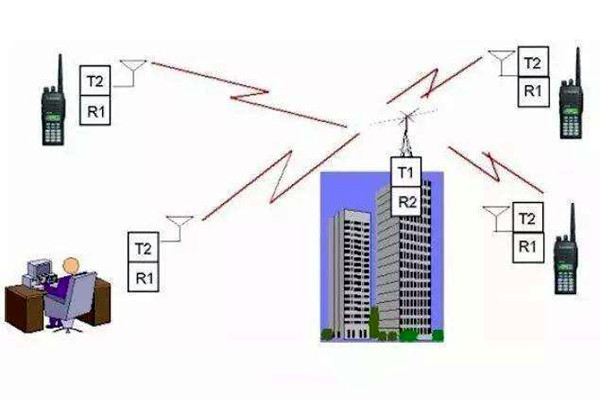 樓宇自控是什麽意思？