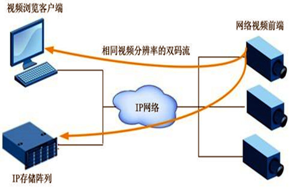 大型樓宇自動化係統項目的監控設計！