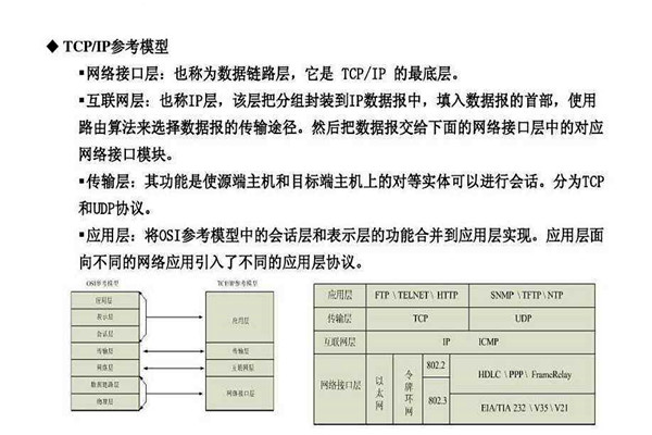 不要忘記TCP/IP協議才是樓宇自控係統的核心基礎！