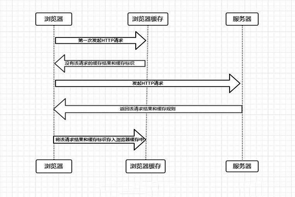 什麽是樓宇自控係統的瀏覽器/服務器模式？
