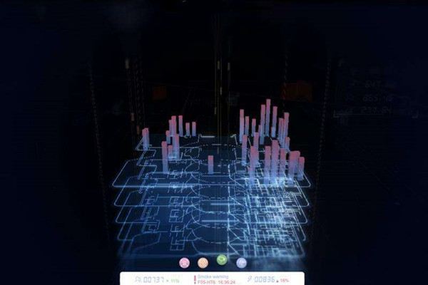 樓宇自動化係統研發的技術要求包括哪些？