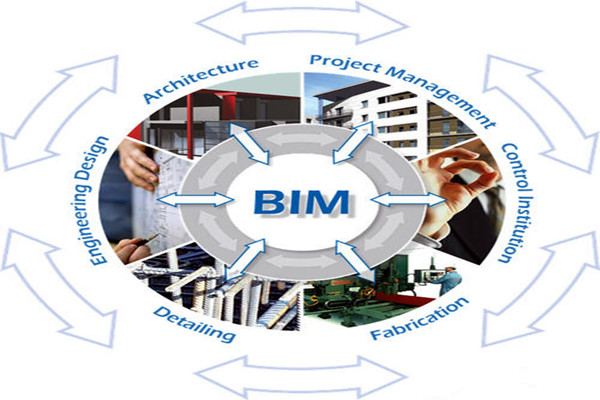 樓宇自控與BIM信息技術之間的阻礙是什麽？