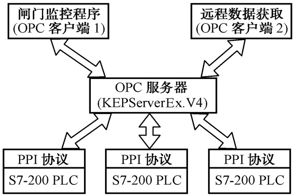 智能樓宇控製係統的幾種集成方式！