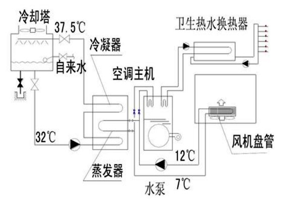 樓宇自動化設計規劃的技術要點！