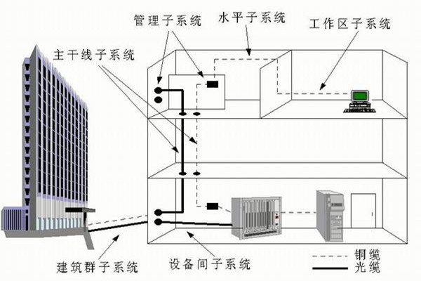 樓宇自控係統運營管理的技術要點！