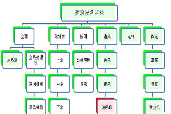 建築設備監控係統向日葵视频在线下载！(圖1)