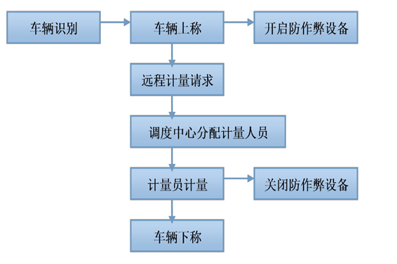遠程計量係統向日葵视频在线下载！(圖1)