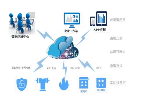 向日葵黄片下载用電係統(圖1)