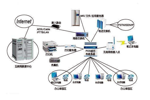 智能樓宇控製係統的線路設計方略！