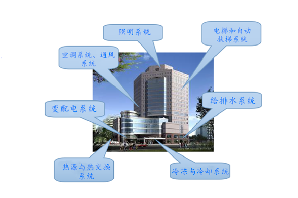 WIFI傳輸拍了拍樓宇控製係統！