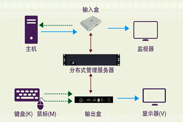 樓宇智能化係統的分布化特征！(圖1)