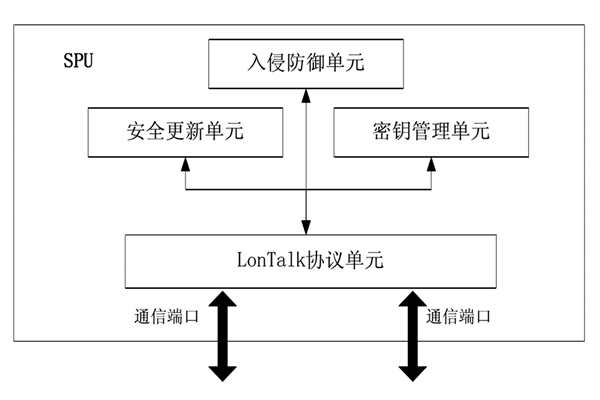樓宇控製中的安全防護裝置！(圖1)