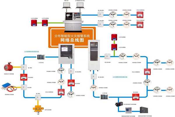 樓宇自動化係統的消防需求！(圖1)