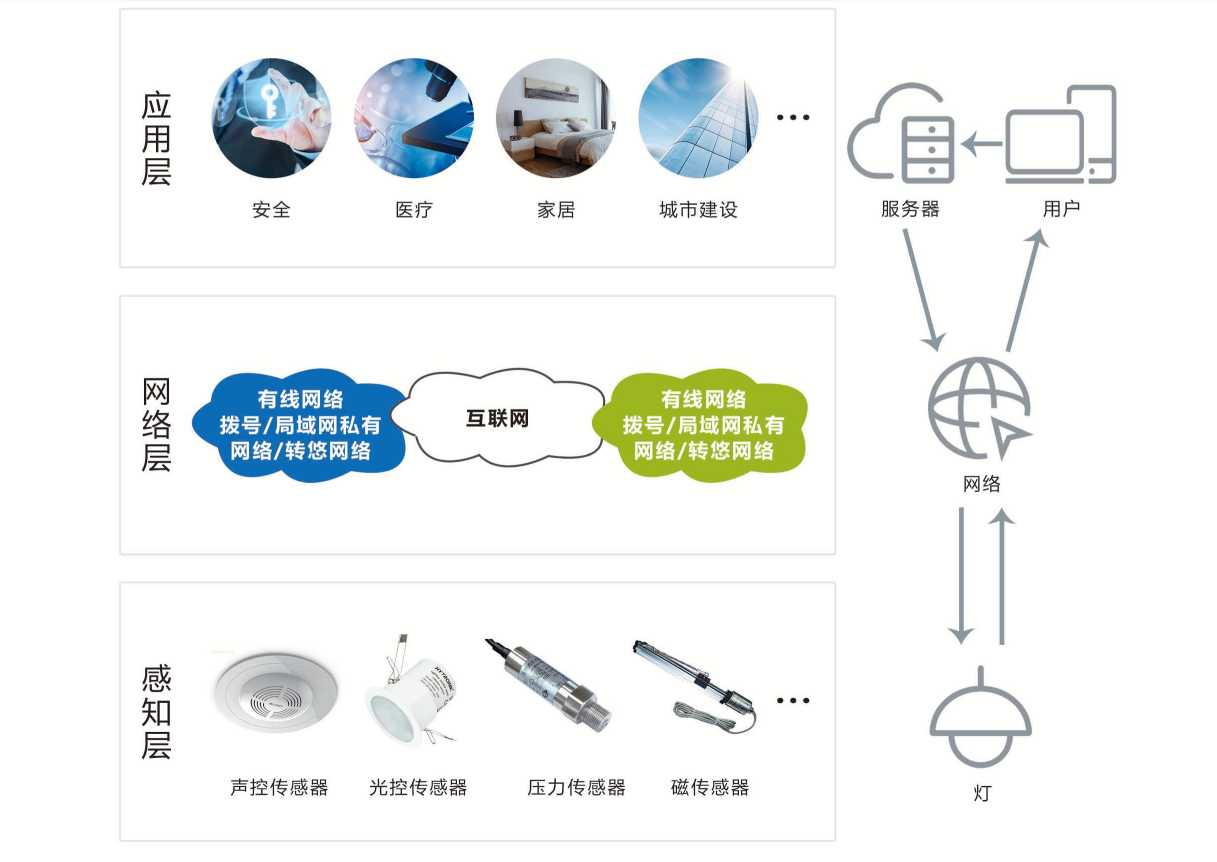 智能照明係統(圖2)