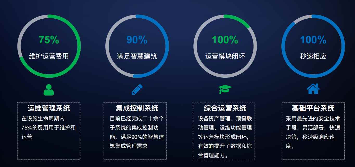 樓宇自控向日葵视频在线下载！(圖4)