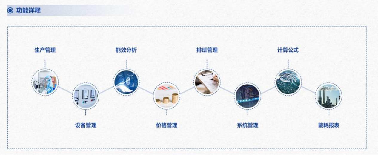 重點用能單位能耗在線監測係統向日葵视频在线下载！(圖3)