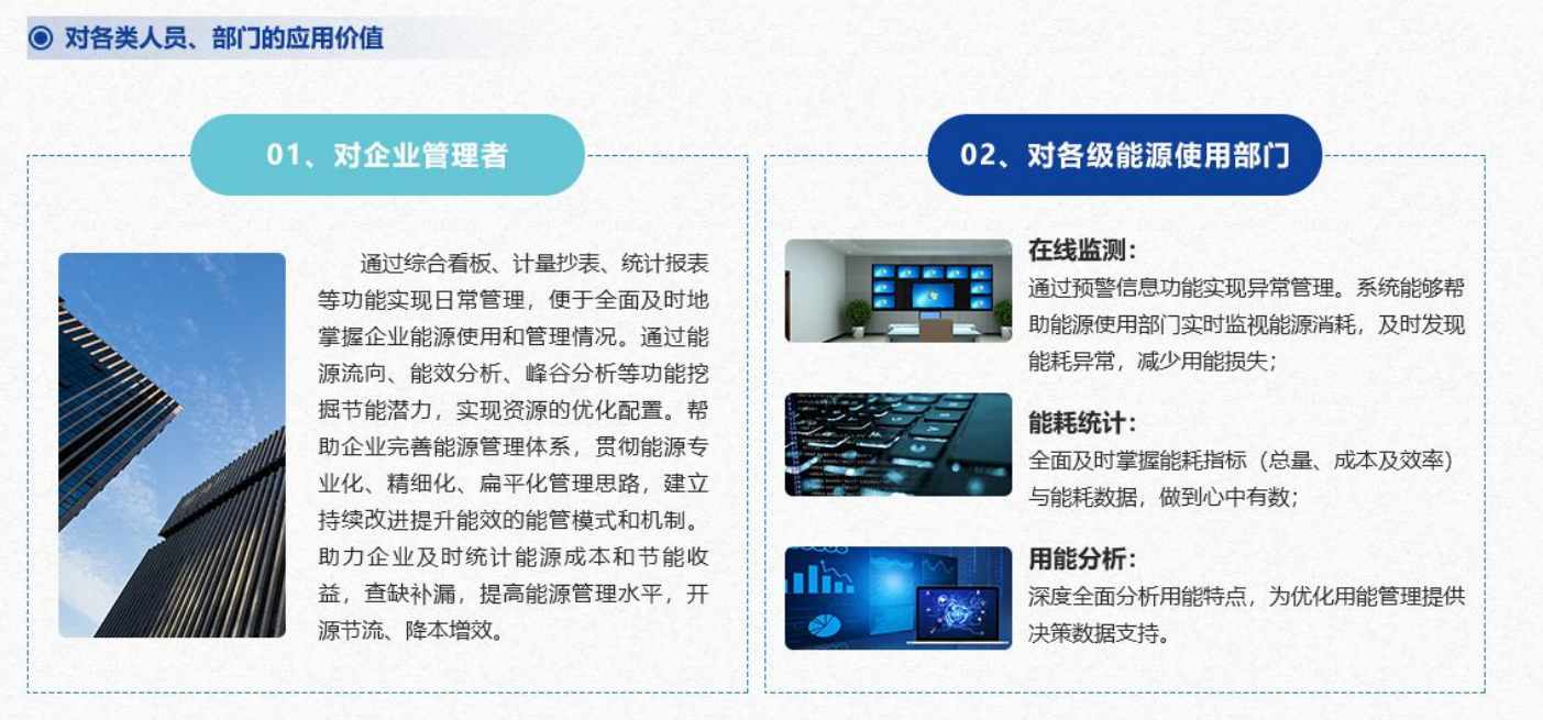 重點用能單位能耗在線監測係統向日葵视频在线下载！(圖4)