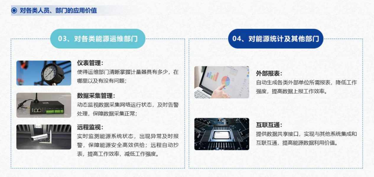 重點用能單位能耗在線監測係統向日葵视频在线下载！(圖5)