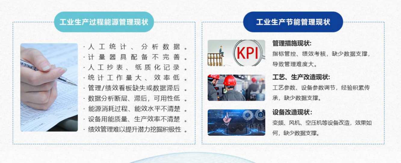 能源管控中心係統向日葵视频在线下载！(圖1)