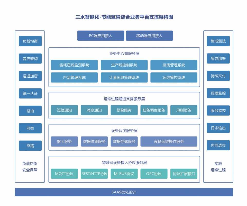能源管控中心係統向日葵视频在线下载！(圖2)